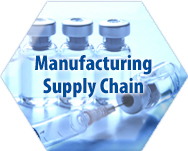 Manufacturing Supply Chain